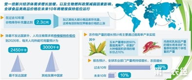 聯(lián)合國(guó)糧農(nóng)組織預(yù)測(cè) 全球食品類商品價(jià)格未來(lái)10年將持續(xù)低位運(yùn)行